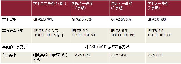 南卡羅來納大學(xué)