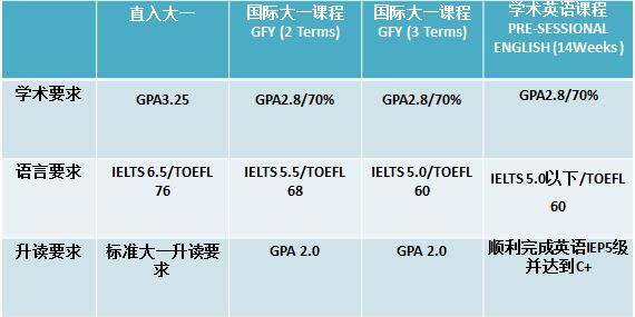 佛羅里達(dá)國(guó)際大學(xué)