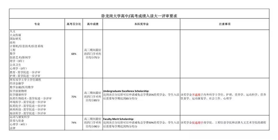 伍倫貢高中