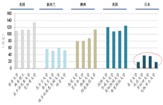 日本留學(xué)